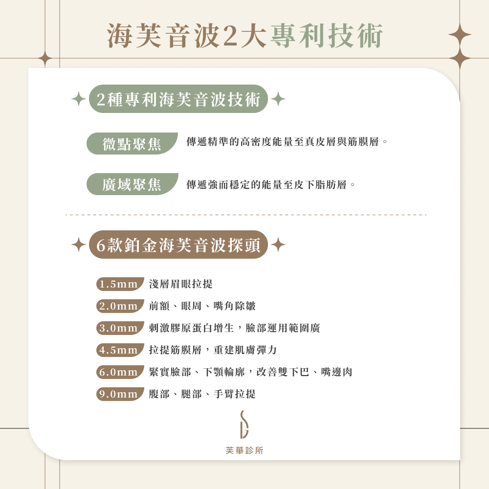 海芙音波2大專利技術